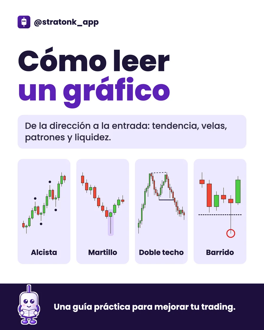 Portada de la guía «Cómo leer un gráfico»