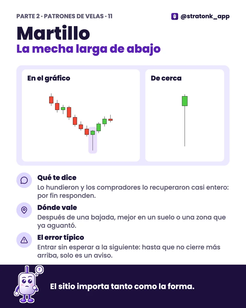 Página 11 de la guía: Martillo
