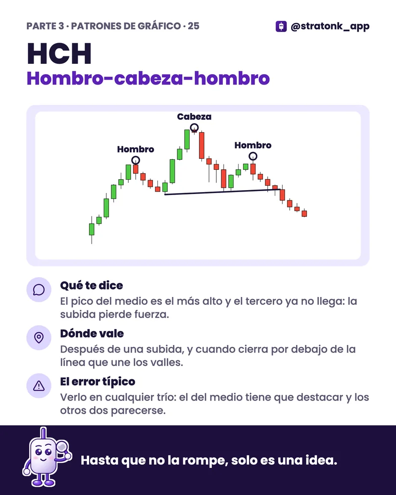 Página 25 de la guía: HCH