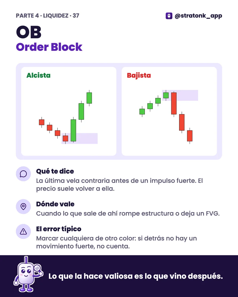 Página 37 de la guía: Order Block