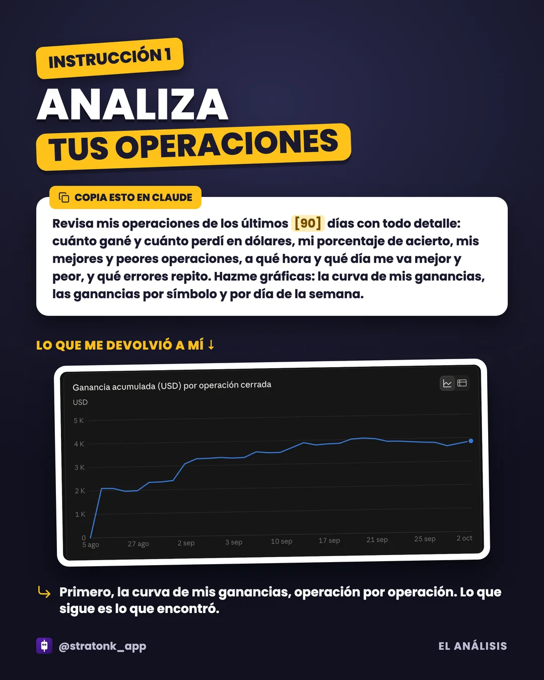 Página 7 de la guía: Analiza tus operaciones