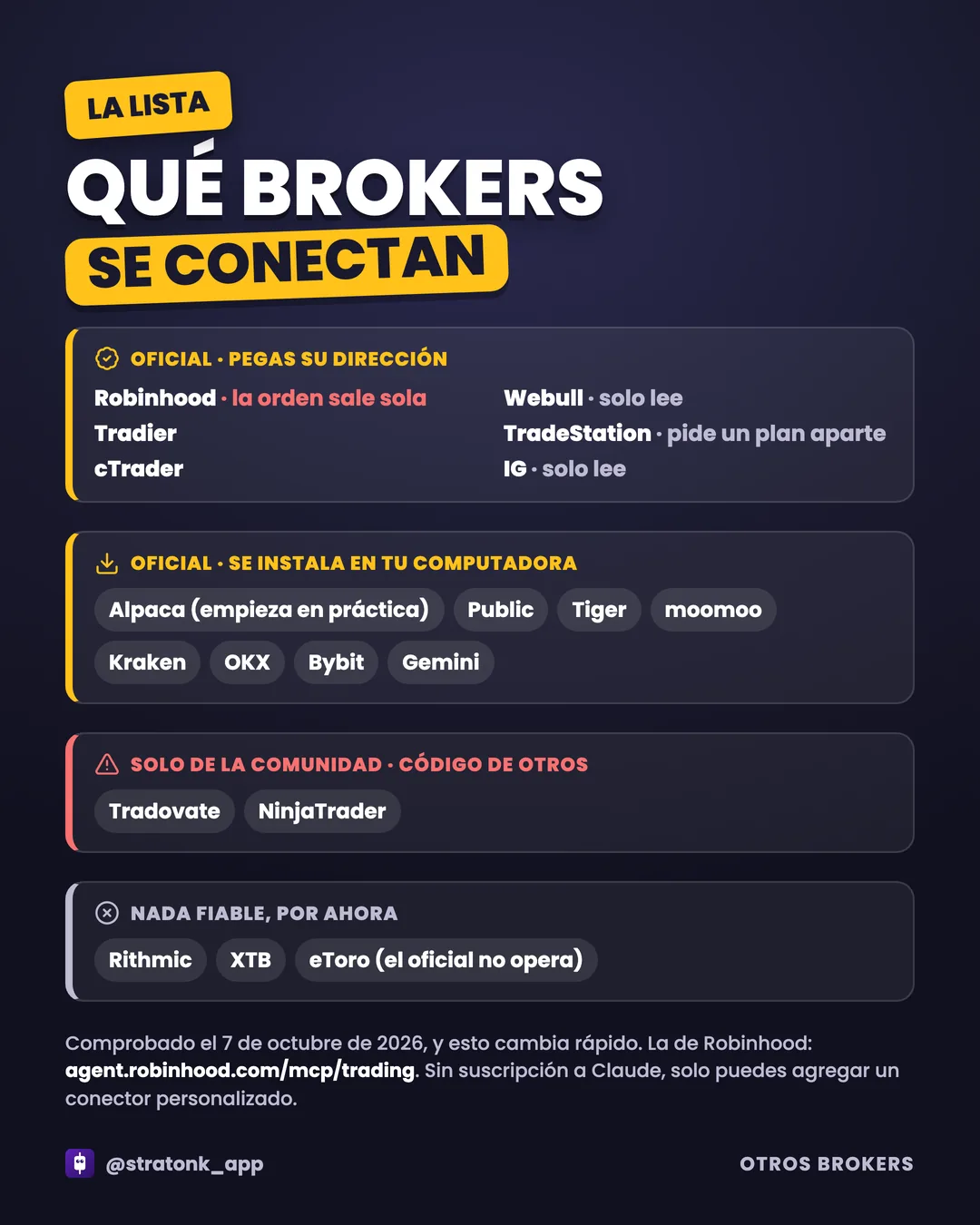 Página 16 de la guía: Qué brokers se conectan