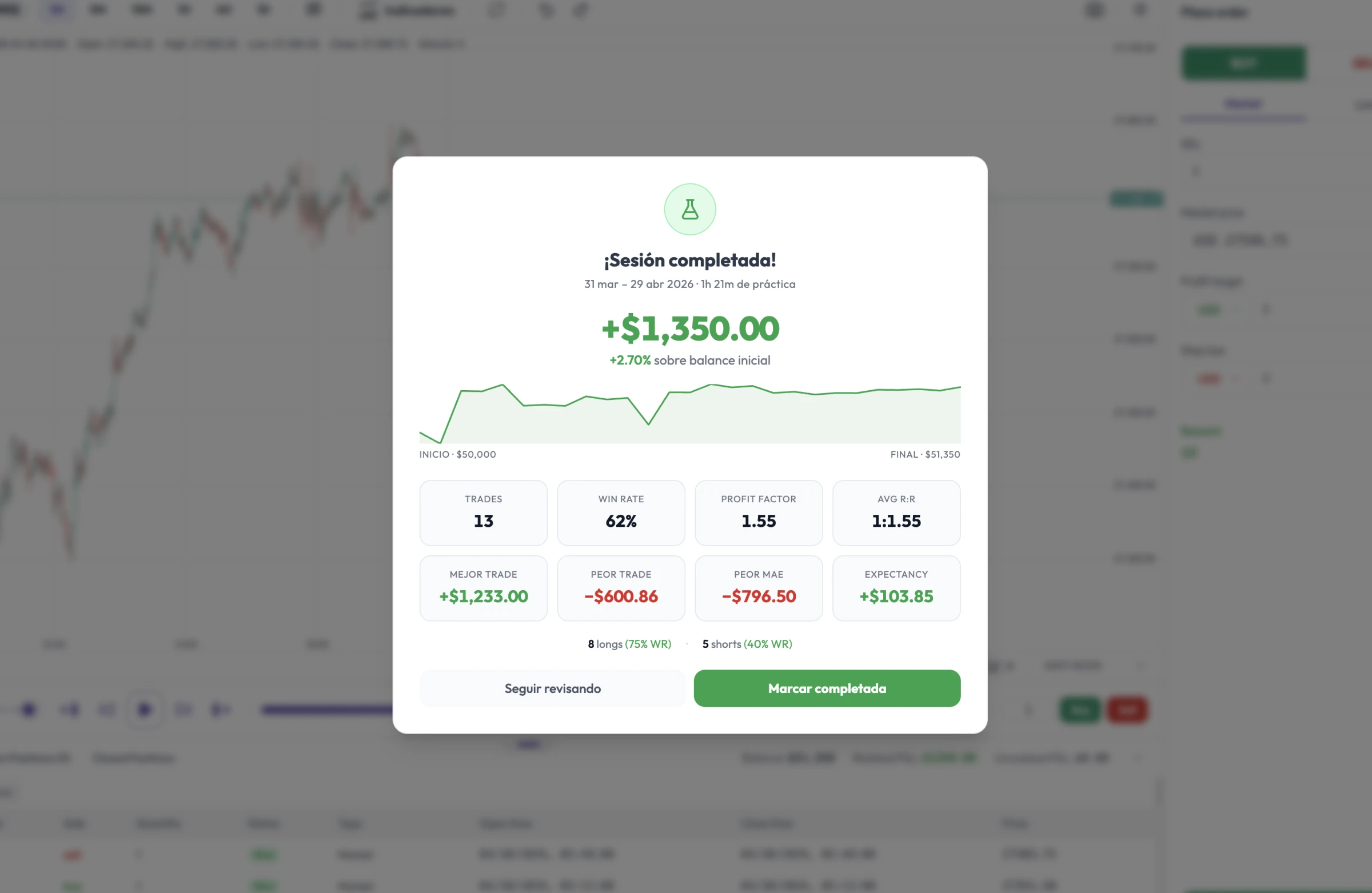 Dashboard de métricas al cerrar una sesión de backtesting en Stratonk