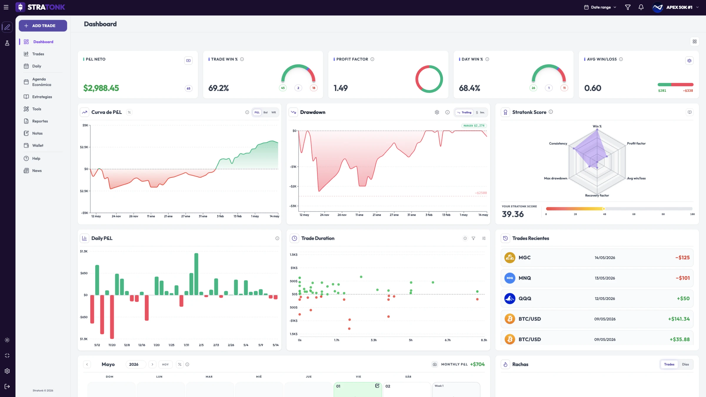 Diario de trading en Stratonk — vista de operaciones registradas