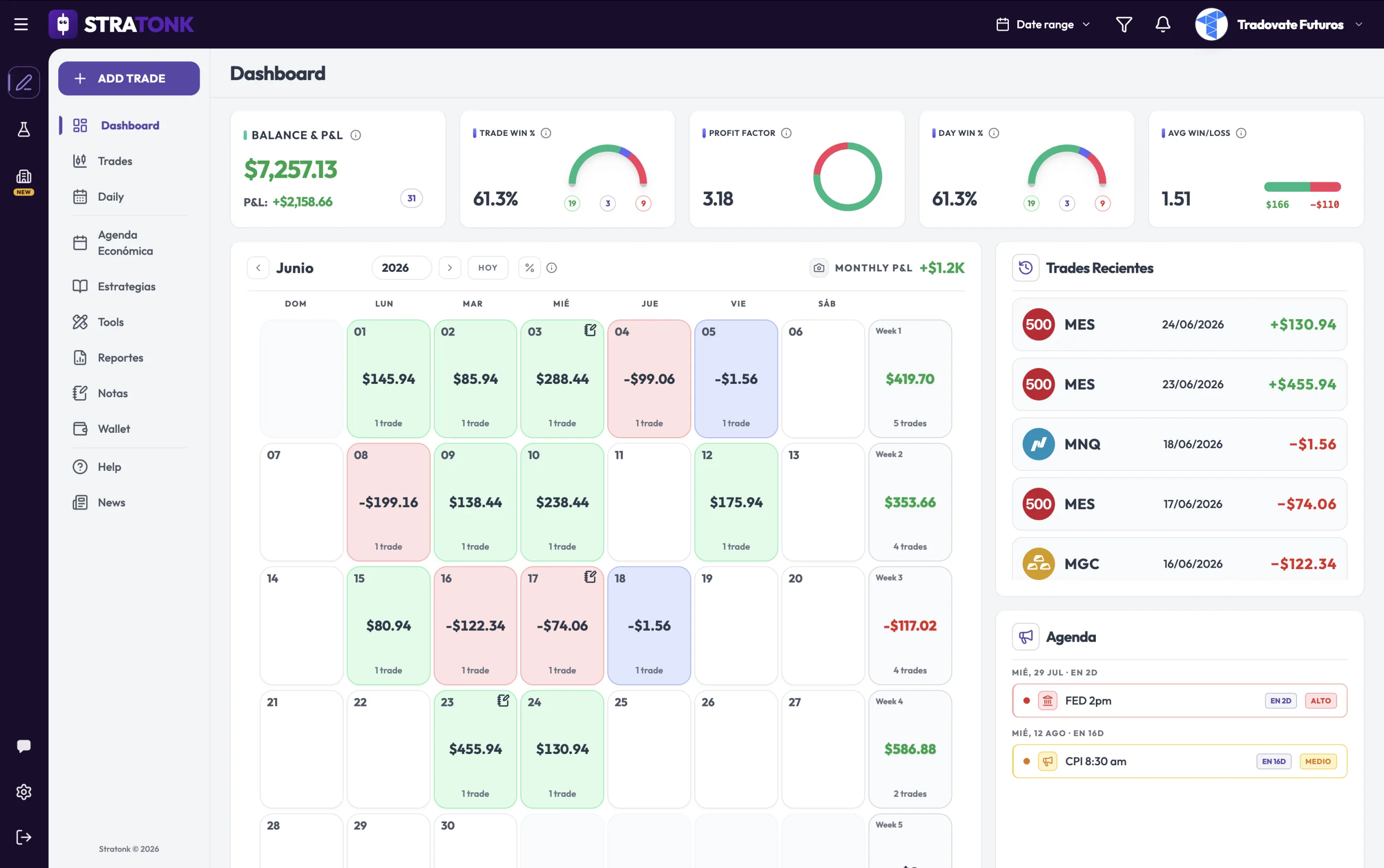 Dashboard de Stratonk: diario de trading, métricas y P&L