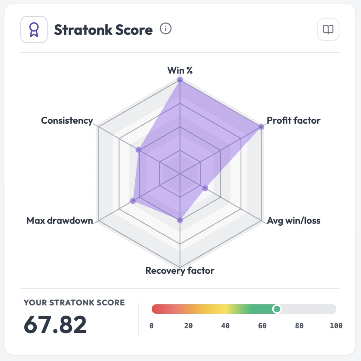 Stratonk Score — vista resumen