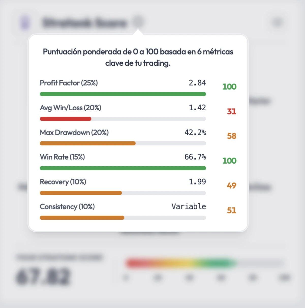 Stratonk Score — desglose de métricas