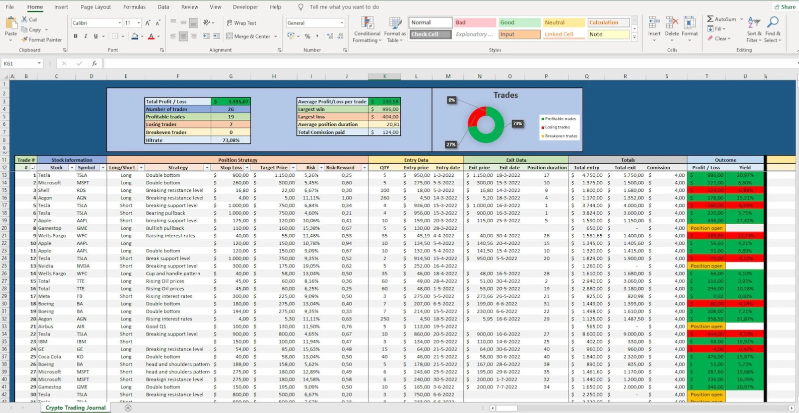 Diario de trading en Excel — hojas y fórmulas manuales
