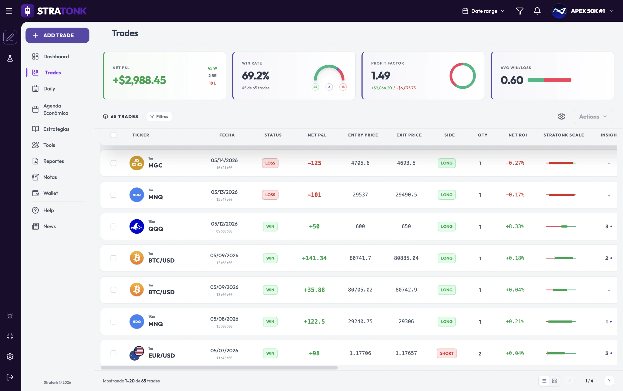 Diario de trading en Stratonk — métricas automáticas